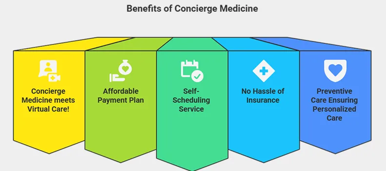 Benefits of Concierge Medicine